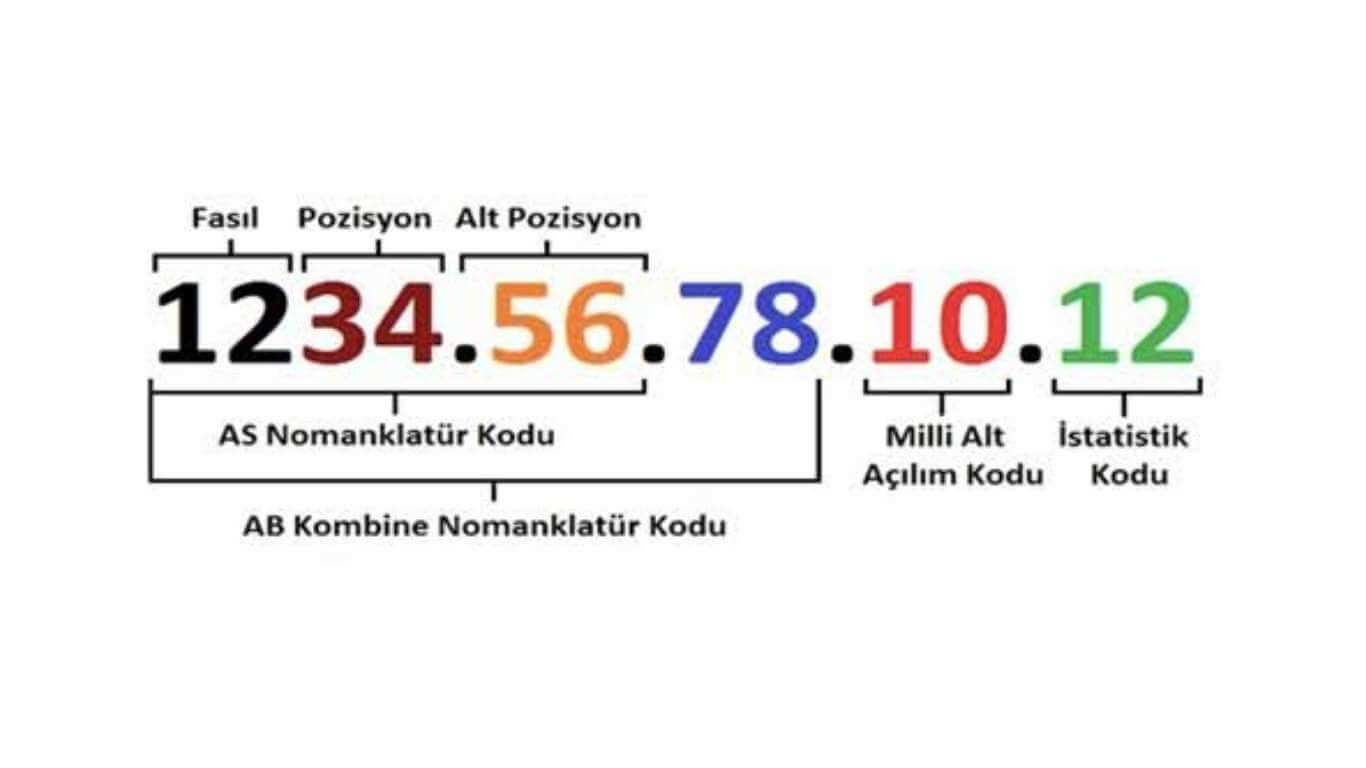 Gümrük Tarife İstatistik Pozisyonu (GTİP) Kod Sorgulama